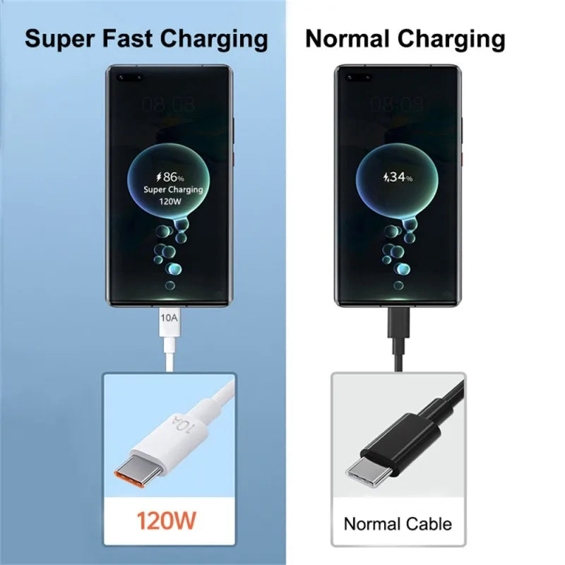 4 Port 120W USB C Fast Charger Station PD QC3.0 Wall Adapter Data Cable For iPhone Samsung Xiaomi Huawei EU US UK Plug Travel